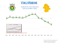 Population from 1864 to 2011