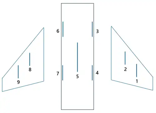 Diagram illustrating positions of Phantom hardpoints