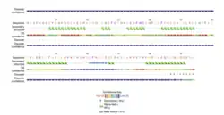FAM200C Predicted Secondary Structure: Phyre2.2: A Community Resource for Template-based Protein Structure Prediction Powell HR et al. Journal of Molecular Biology (2025) in press DOI: https://doi.org/10.1016/j.jmb.2025.168960