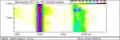 FD Spectrogram of echo on calls. This is further zoomed in on two echolocation calls. They appear double due to an echo. The selected portion is 10.8 ms, giving a path length difference of 10.8 times 340&nbsp;m/s or about 3.7 metres. Note the timings are not altered by the frequency division.