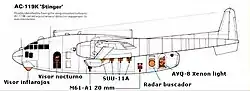 Armament layout of AC-119K Stinger.