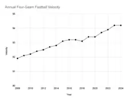 fastballs.gif
