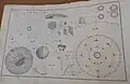 Table from "Astronomy Explained upon Sir Isaac Newton's Principles and Made Easy for Those Who Have Not Studied Mathematics"