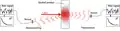 Typical setup of diffusing-wave spectroscopy
