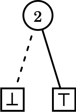 Figure&nbsp;3