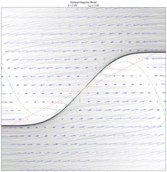 When '"`UNIQ--postMath-00000014-QINU`"', we can easily see the separatrix and the two basins of attraction by solving for the trajectories backwards in time.