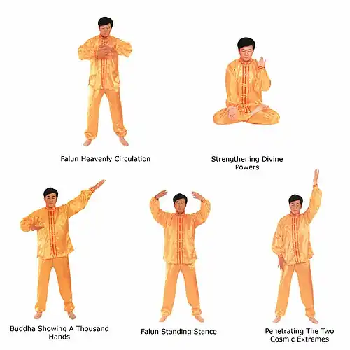 The five exercises of Falun Gong: Falun Heavenly Circulation, Strengthening Divine Powers, Buddha Showing A Thousand Hands, Falun Standing Stance, Penetrating The Two Cosmic Extremes
