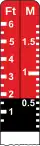 Flood Gauge