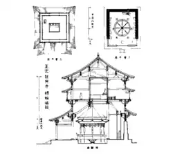Floor plan of first and ground floor and section of Zhuanlunzang ge, by Liang Sicheng, 1933