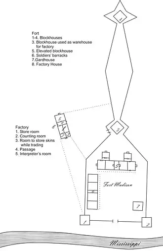 A layout of Fort Madison from 1808–1813, the scene of Iowa's only military battle.