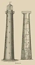 Internal diagram