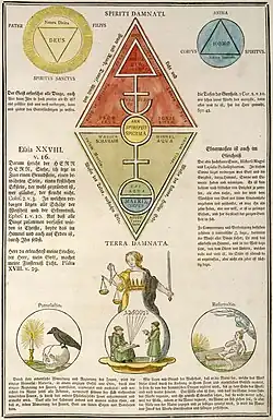p16 Secret Symbols of the Rosicrucians, 1785