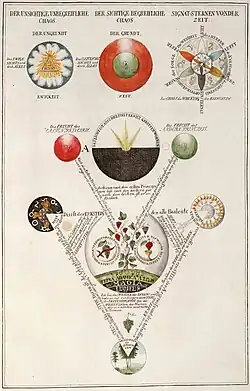 p18 Secret Symbols of the Rosicrucians, 1785