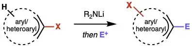 General Depiction of a Halogen Dance