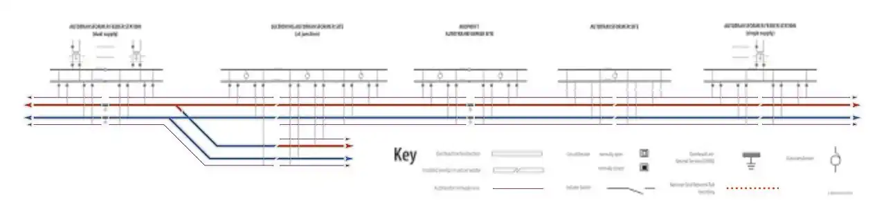 Diagram showing a generic arrangements for substations for a 2x25 kV AC Autotransformer fed railway in a single line diagram format.