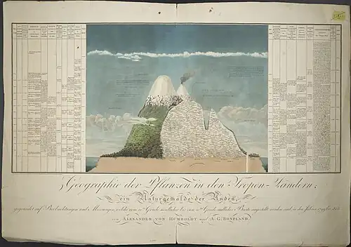 Image 10In the course of his travels, Alexander von Humboldt mapped the distribution of plants across landscapes and recorded a variety of physical conditions such as pressure and temperature. (from History of biology)
