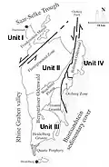 Granite-Gneiss-Odenwald (Stein, 2001)[3]
