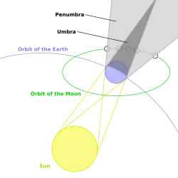 geometry diagram