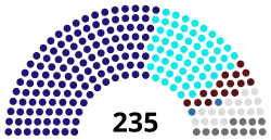 1999