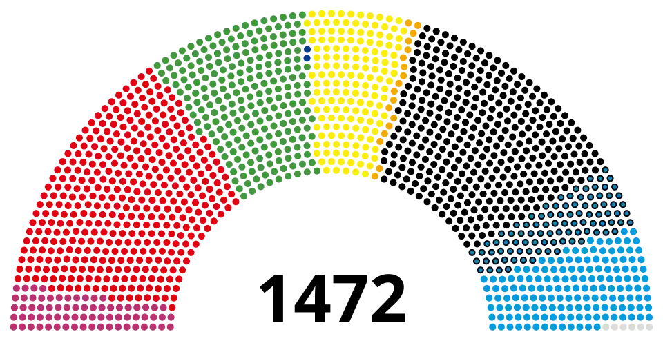 A parliament diagram representing 1472 electors for the German president. From left to right Die Linke: 71 seats, SPD: 391 seats, Grüne: 233 seats, SSW: 2 seats, FDP: 154 seats, FW: 18 seats, CDU: 351 seats, CSU: 94 seats, AfD: 152 seats, Other: 6 seats