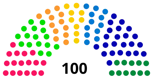 Initial composition (legislature 2005–2009)