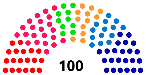 Initial composition (legislature 1997–2001)