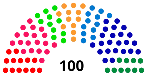 Initial composition (legislature 2001–2005)