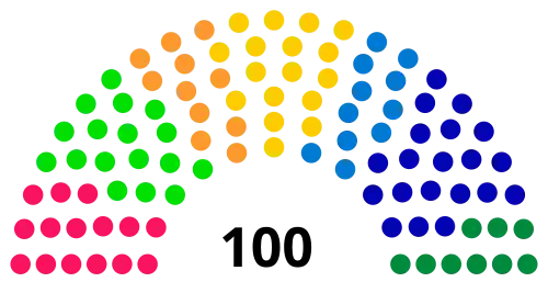 Initial composition (legislature 2009–2013)