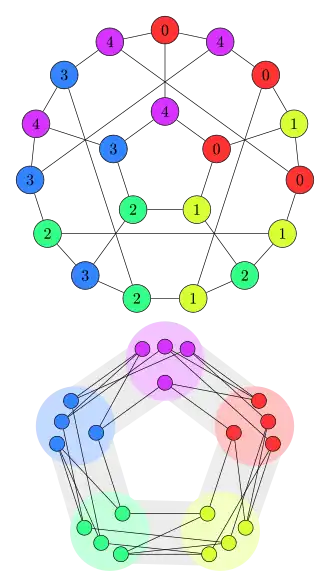 Graph homomorphism from J5 into C5