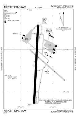 FAA airport diagram (2025)