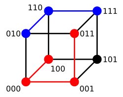 3-bit binary cube Hamming distance examples