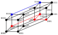 4-bit binary tesseract Hamming distance examples