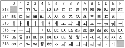 Another Unicode chart