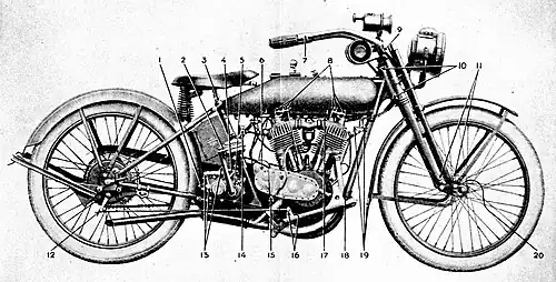 Harley-Davidson Model 20-J (1920)