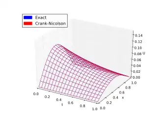 c = 8.5