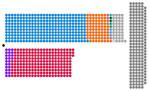 Composition diagram of the House of Lords