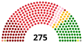 4 March 2018, at the time of formation
