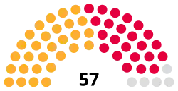 Hull City Council composition