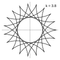 k=3.8 = 19/5