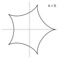 k=5