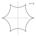 k=6