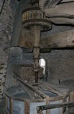 Machinery