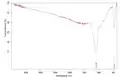 IR absorption spectrum of copper(I) chloride