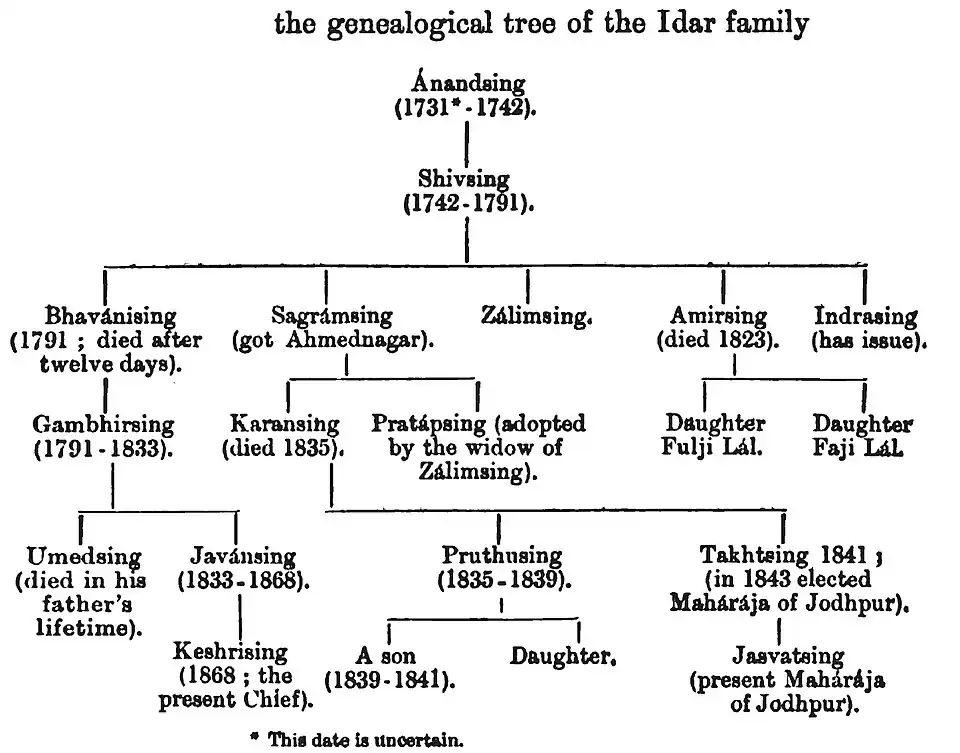 royal family in 1900
