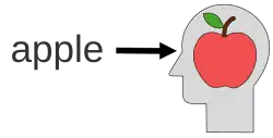 Diagram of ideational theories
