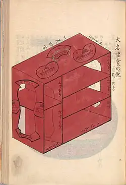 Illustration of a food carrier