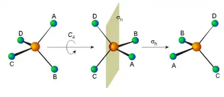 Rotoreflection of a molecule with tetrahedral symmetry