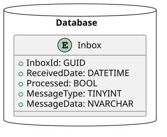 Illustration of an inbox table.