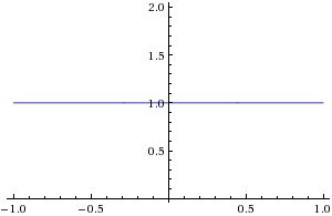 Graph showing a horizontal line at y = 1