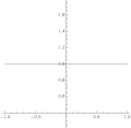 Graph showing a horizontal line at y = 1